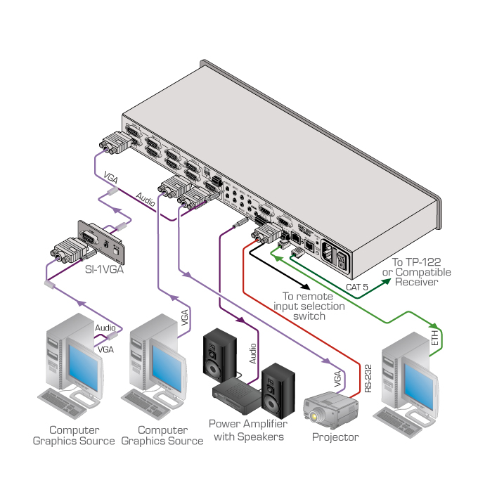 kramer colombia equipos audiovisuales